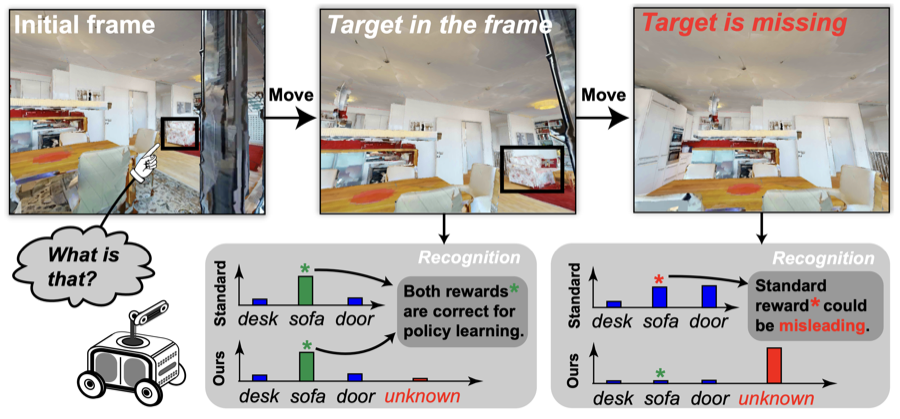 Figure from “Evidential Active Recognition: Intelligent and Prudent Open-World Embodied Perception”