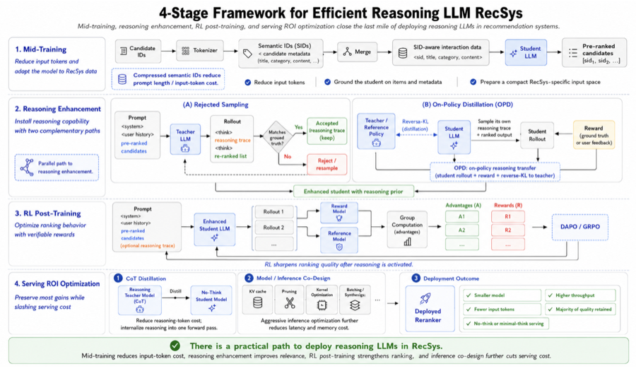 Figure from “GR2 Technical Report”
