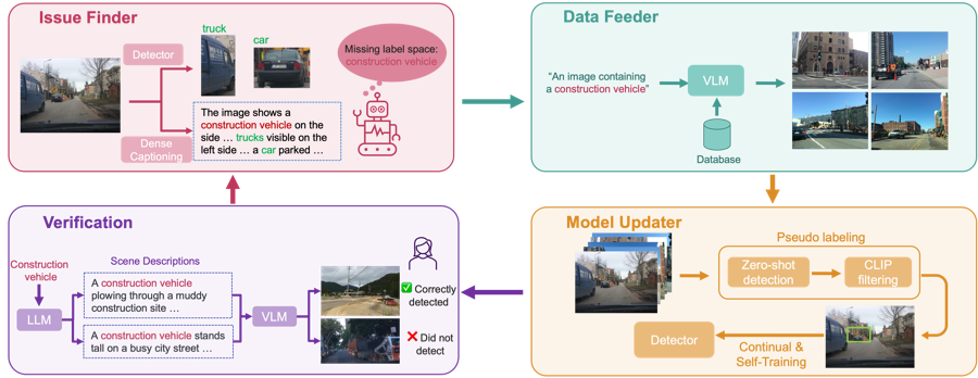 Figure from “AIDE: An Automatic Data Engine for Object Detection in Autonomous Driving”