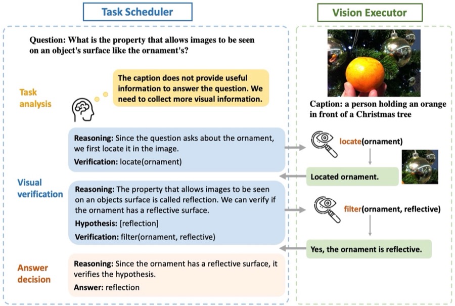 Figure from “TOA: Task-oriented Active VQA”